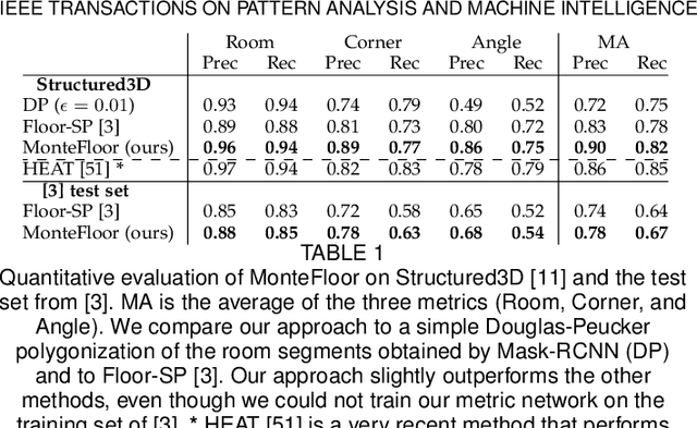 Figure 2 for MCTS with Refinement for Proposals Selection Games in Scene Understanding