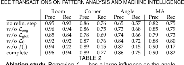 Figure 3 for MCTS with Refinement for Proposals Selection Games in Scene Understanding