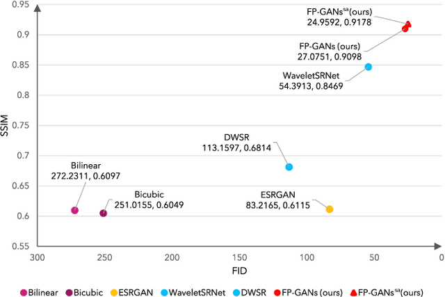 Figure 1 for Fine Perceptive GANs for Brain MR Image Super-Resolution in Wavelet Domain