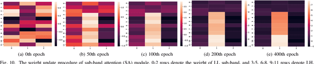 Figure 2 for Fine Perceptive GANs for Brain MR Image Super-Resolution in Wavelet Domain