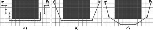 Figure 1 for eLIAN: Enhanced Algorithm for Angle-constrained Path Finding