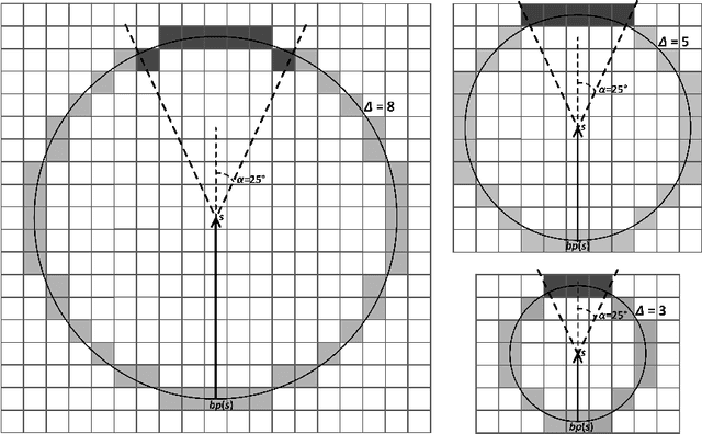 Figure 3 for eLIAN: Enhanced Algorithm for Angle-constrained Path Finding