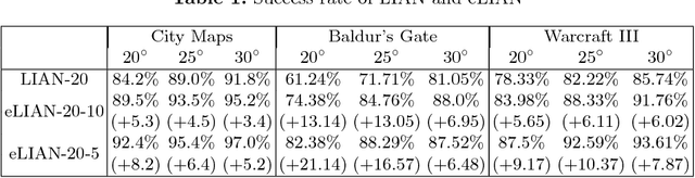 Figure 2 for eLIAN: Enhanced Algorithm for Angle-constrained Path Finding