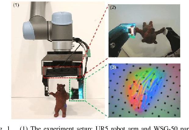 Figure 1 for Slip Detection with Combined Tactile and Visual Information