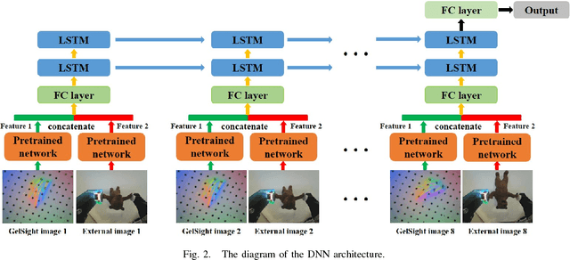 Figure 2 for Slip Detection with Combined Tactile and Visual Information