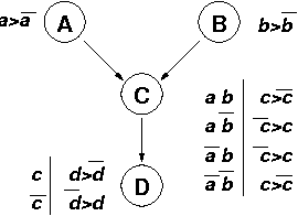Figure 1 for UCP-Networks: A Directed Graphical Representation of Conditional Utilities