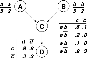 Figure 2 for UCP-Networks: A Directed Graphical Representation of Conditional Utilities