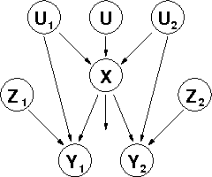 Figure 3 for UCP-Networks: A Directed Graphical Representation of Conditional Utilities