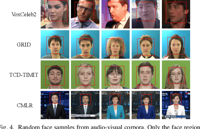 Figure 4 for LipSound2: Self-Supervised Pre-Training for Lip-to-Speech Reconstruction and Lip Reading