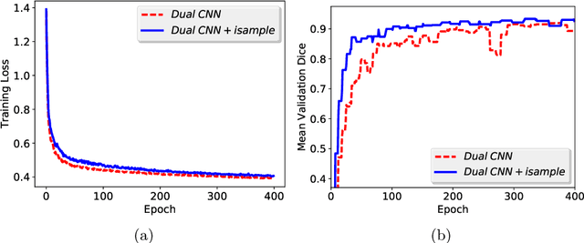 Figure 1 for An Adaptive Sampling Scheme to Efficiently Train Fully Convolutional Networks for Semantic Segmentation