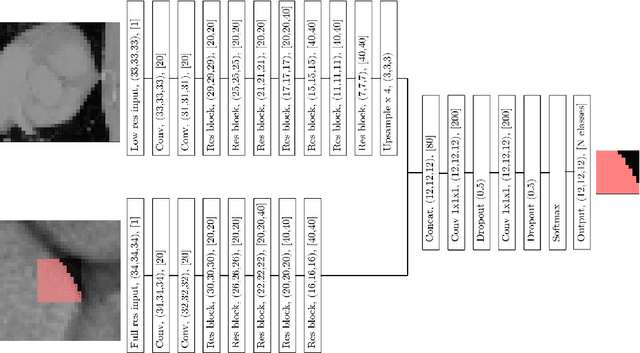 Figure 3 for An Adaptive Sampling Scheme to Efficiently Train Fully Convolutional Networks for Semantic Segmentation