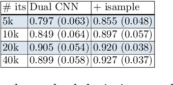 Figure 2 for An Adaptive Sampling Scheme to Efficiently Train Fully Convolutional Networks for Semantic Segmentation