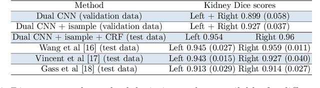 Figure 4 for An Adaptive Sampling Scheme to Efficiently Train Fully Convolutional Networks for Semantic Segmentation