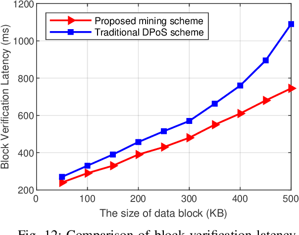 Figure 4 for Federated Learning for COVID-19 Detection with Generative Adversarial Networks in Edge Cloud Computing