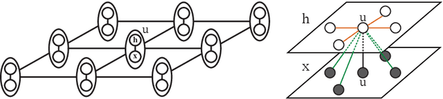 Figure 3 for Deep Markov Random Field for Image Modeling