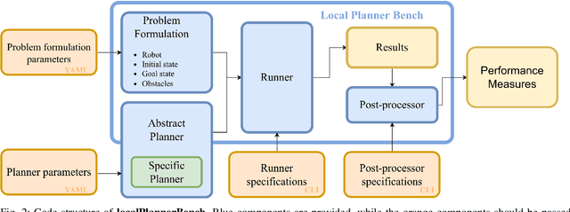 Figure 2 for Local Planner Bench: Benchmarking for Local Motion Planning