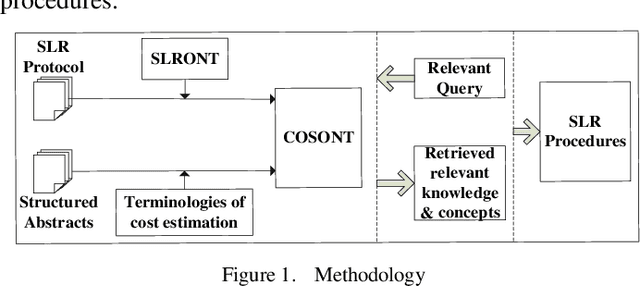 Figure 1 for Towards Evidence-Based Ontology for Supporting Systematic Literature Review