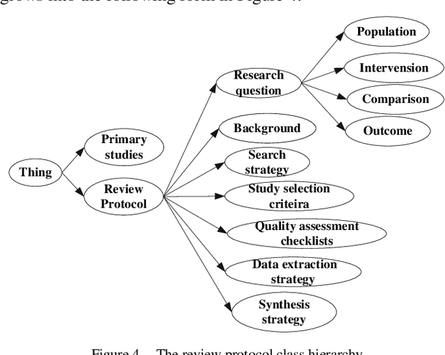 Figure 3 for Towards Evidence-Based Ontology for Supporting Systematic Literature Review
