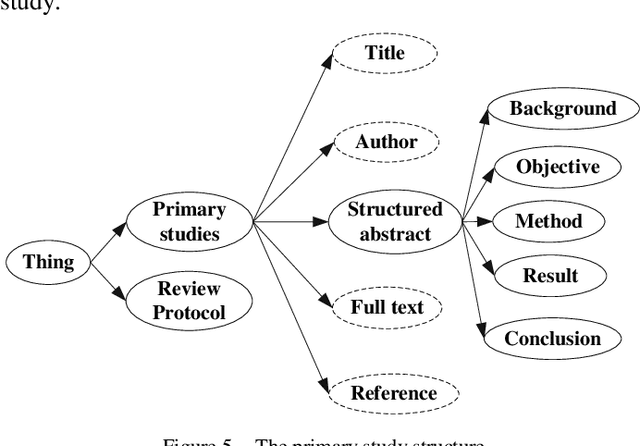 Figure 4 for Towards Evidence-Based Ontology for Supporting Systematic Literature Review