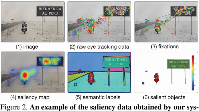 Figure 3 for TurkerGaze: Crowdsourcing Saliency with Webcam based Eye Tracking