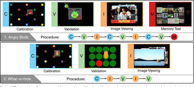 Figure 4 for TurkerGaze: Crowdsourcing Saliency with Webcam based Eye Tracking