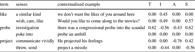 Figure 2 for Automatic Expansion of Domain-Specific Affective Models for Web Intelligence Applications