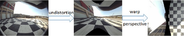 Figure 1 for VH-HFCN based Parking Slot and Lane Markings Segmentation on Panoramic Surround View