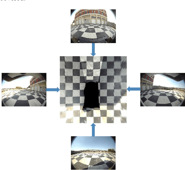 Figure 2 for VH-HFCN based Parking Slot and Lane Markings Segmentation on Panoramic Surround View