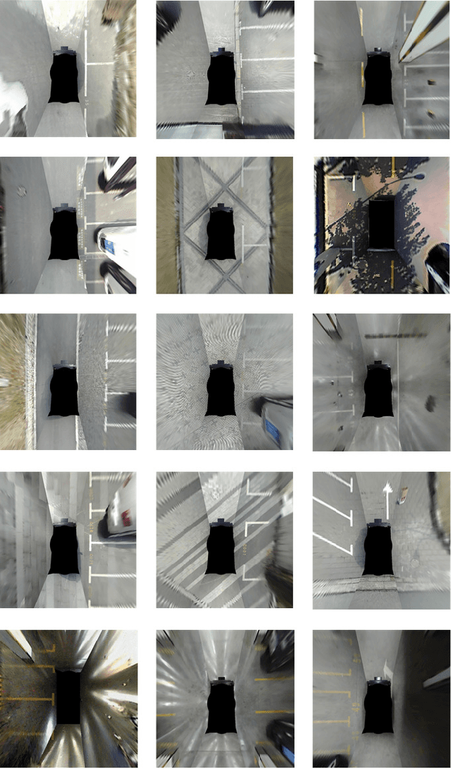Figure 3 for VH-HFCN based Parking Slot and Lane Markings Segmentation on Panoramic Surround View