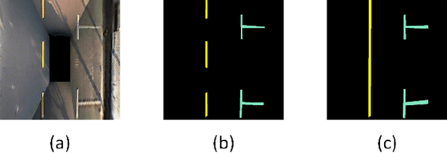 Figure 4 for VH-HFCN based Parking Slot and Lane Markings Segmentation on Panoramic Surround View