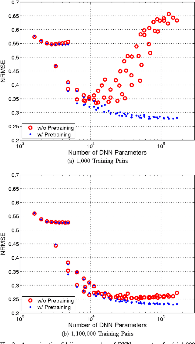 Figure 2 for Scalable Out-of-Sample Extension of Graph Embeddings Using Deep Neural Networks