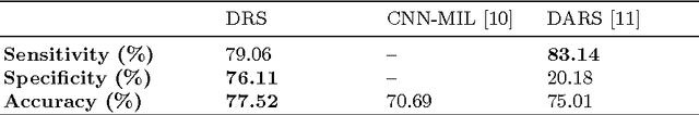 Figure 4 for Discovery Radiomics for Pathologically-Proven Computed Tomography Lung Cancer Prediction