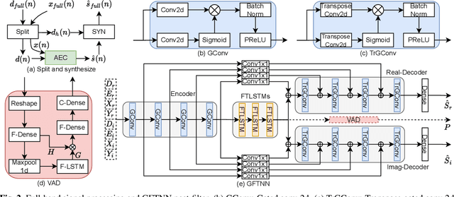 Figure 3 for Multi-Task Deep Residual Echo Suppression with Echo-aware Loss