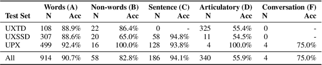 Figure 3 for Synchronising audio and ultrasound by learning cross-modal embeddings