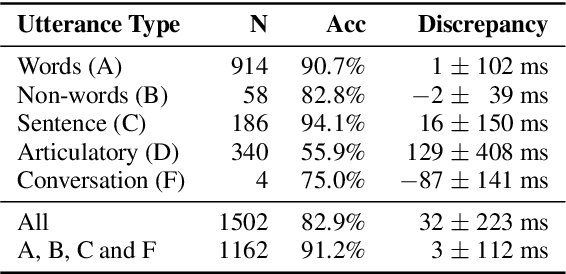 Figure 4 for Synchronising audio and ultrasound by learning cross-modal embeddings