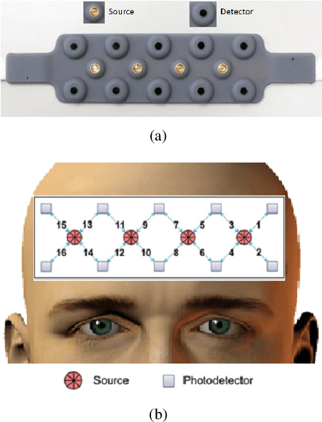 Figure 2 for Machine Learning-based Classification of Active Walking Tasks in Older Adults using fNIRS