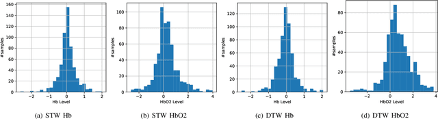 Figure 3 for Machine Learning-based Classification of Active Walking Tasks in Older Adults using fNIRS