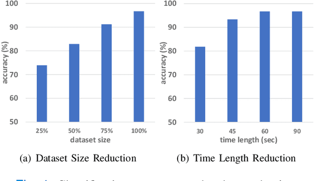 Figure 4 for Machine Learning-based Classification of Active Walking Tasks in Older Adults using fNIRS