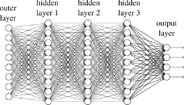 Figure 1 for Deep Learning Works in Practice. But Does it Work in Theory?