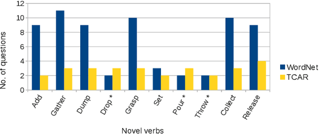 Figure 3 for Enabling human-like task identification from natural conversation