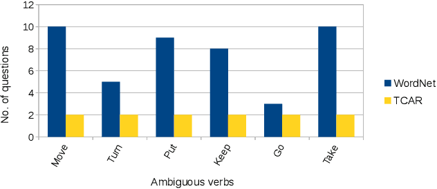 Figure 4 for Enabling human-like task identification from natural conversation