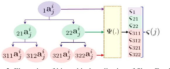 Figure 3 for Spatio-Temporal Dynamics and Semantic Attribute Enriched Visual Encoding for Video Captioning