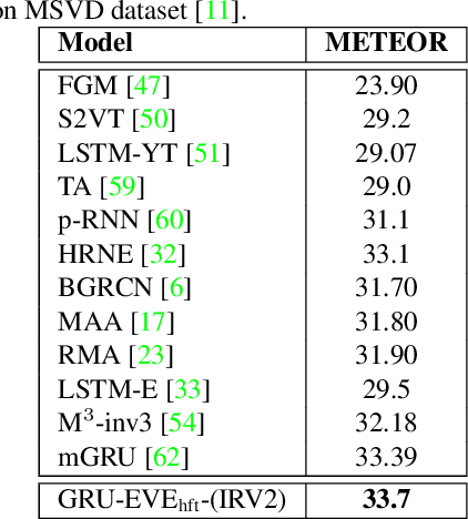 Figure 4 for Spatio-Temporal Dynamics and Semantic Attribute Enriched Visual Encoding for Video Captioning