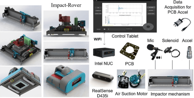 Figure 1 for Robotic Inspection and Characterization of Subsurface Defects on Concrete Structures Using Impact Sounding