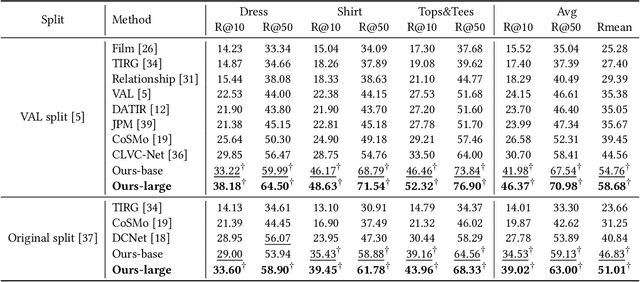 Figure 4 for Progressive Learning for Image Retrieval with Hybrid-Modality Queries