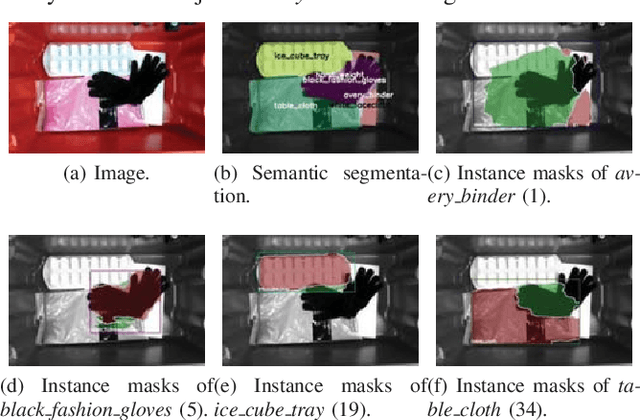 Figure 2 for Joint Learning of Instance and Semantic Segmentation for Robotic Pick-and-Place with Heavy Occlusions in Clutter