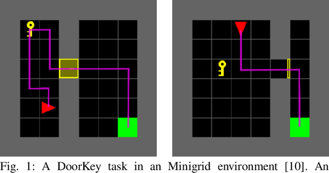 Figure 1 for Inverse Reinforcement Learning of Autonomous Behaviors Encoded as Weighted Finite Automata