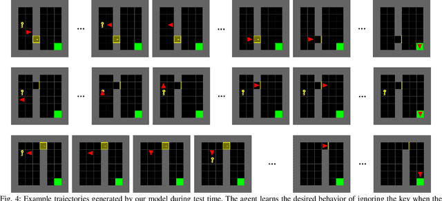 Figure 4 for Inverse Reinforcement Learning of Autonomous Behaviors Encoded as Weighted Finite Automata