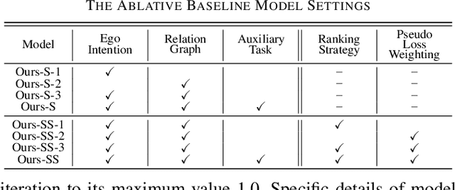 Figure 4 for Important Object Identification with Semi-Supervised Learning for Autonomous Driving