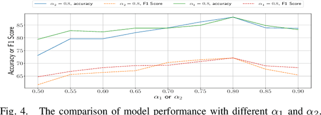 Figure 3 for Important Object Identification with Semi-Supervised Learning for Autonomous Driving